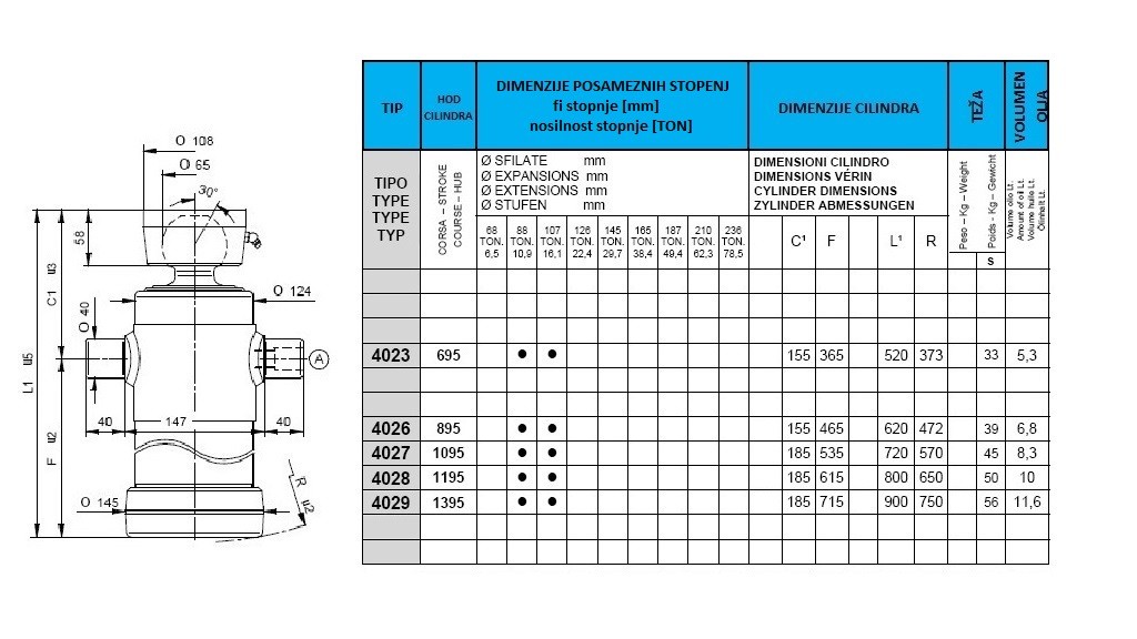 2 stopnji 13 ton s